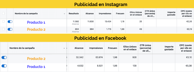 Facebook Ads VS Instagram Ads