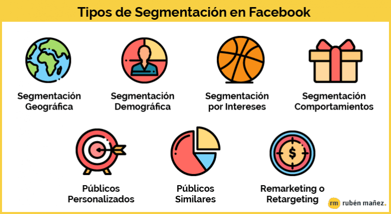 Cómo segmentar en Facebook e Instagram Ads de forma eficaz