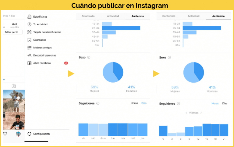 Mejores horas y días para publicar en Redes Sociales [EJEMPLOS]